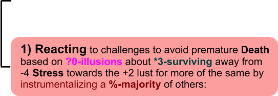 1) Reacting to challenges to avoid premature Death based on ?0-illusions about *3-surviving away from-4 Stress towards the +2 lust for more of the same by instrumentalizing a %-majority of others: