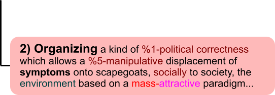 2) Organizing a kind of %1-political correctness which allows a %5-manipulative displacement of symptoms onto scapegoats, socially to society, the environment based on a mass-attractive paradigm...