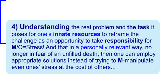 4) Understanding the real problem and the task it poses for ones innate resources to reframe the challenge as an opportunity to take responsibility for M/O=Stress! And that in a personally relevant way, no longer in fear of an unfilled death, then one can employ  appropriate solutions instead of trying to M-manipulate even ones stress at the cost of others...