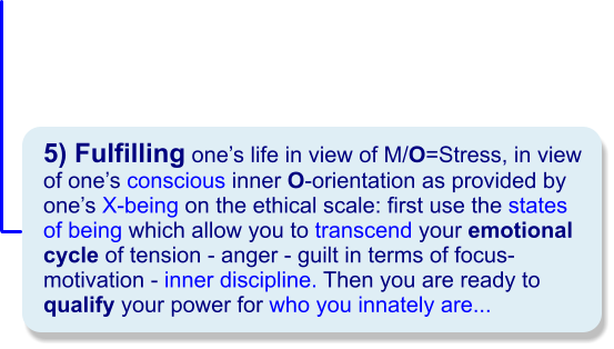 5) Fulfilling ones life in view of M/O=Stress, in view of ones conscious inner O-orientation as provided by  ones X-being on the ethical scale: first use the states of being which allow you to transcend your emotional cycle of tension - anger - guilt in terms of focus-motivation - inner discipline. Then you are ready to qualify your power for who you innately are...