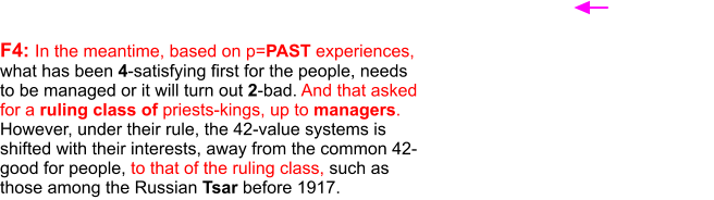 F4: In the meantime, based on p=PAST experiences, what has been 4-satisfying first for the people, needs to be managed or it will turn out 2-bad. And that asked for a ruling class of priests-kings, up to managers. However, under their rule, the 42-value systems is shifted with their interests, away from the common 42-good for people, to that of the ruling class, such as those among the Russian Tsar before 1917.