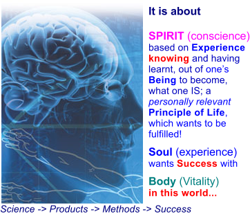 It is about   SPIRIT (conscience) based on Experience  knowing and having learnt, out of ones Being to become, what one IS; a personally relevant Principle of Life, which wants to be fulfilled!   Soul (experience) wants Success with    Body (Vitality)in this world...  Science -> Products -> Methods -> Success