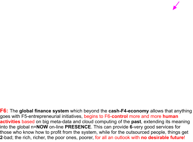 F6: The global finance system which beyond the cash-F4-economy allows that anything goes with F5-entrepreneurial initiatives, begins to F6-control more and more human activities based on big meta-data and cloud computing of the past, extending its meaning into the global n=NOW on-line PRESENCE. This can provide 6-very good services for those who know how to profit from the system, while for the outsourced people, things get 2-bad; the rich, richer, the poor ones, poorer, for all an outlook with no desirable future!